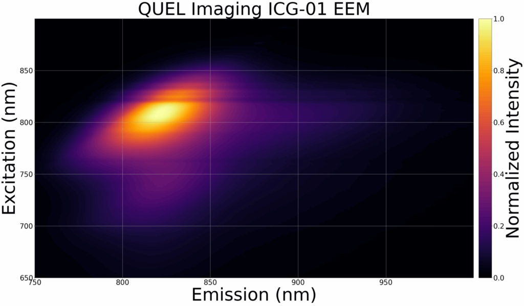 Excitation Emission Matrix of QUEL Imaging ICG-01