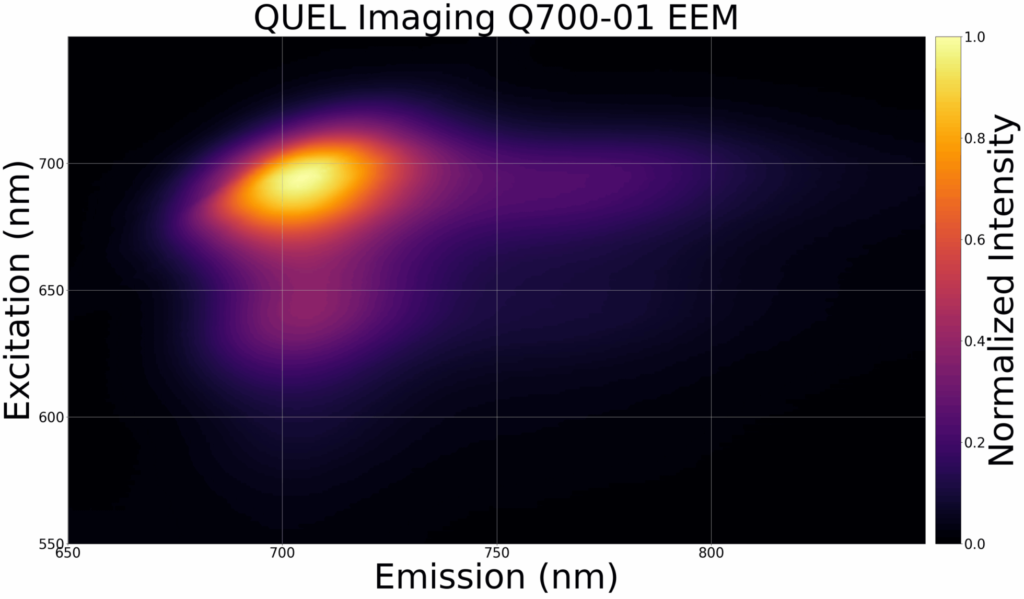 Excitation Emission Matrix of QUEL Imaging Q700-01