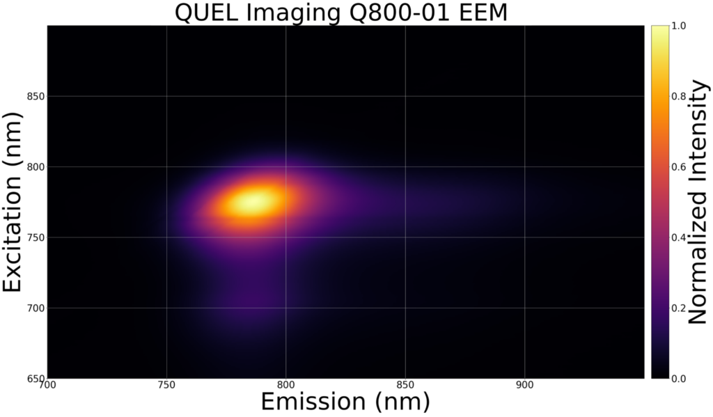 Excitation Emission Matrix of QUEL Imaging Q800-01